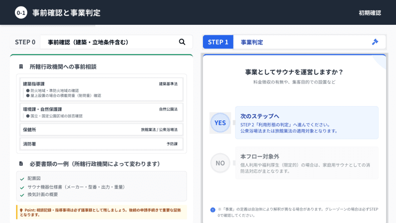 法令フロー詳細