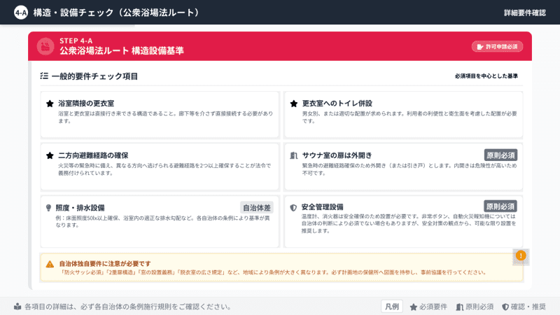 法令フロー詳細
